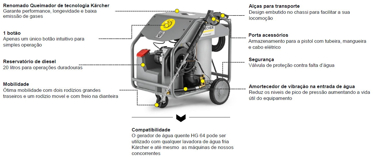 Hot Water Generator HG 64