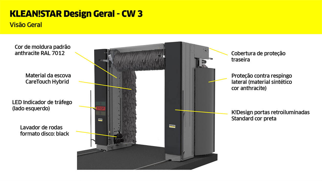 Visão Geral Lavadora CW 3 Kärcher